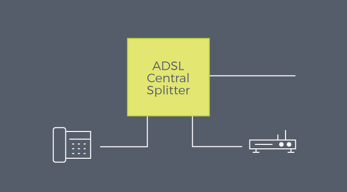 ADSL Central Splitter Thumbnail